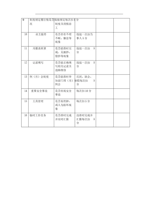 物业维修工绩效考核表格