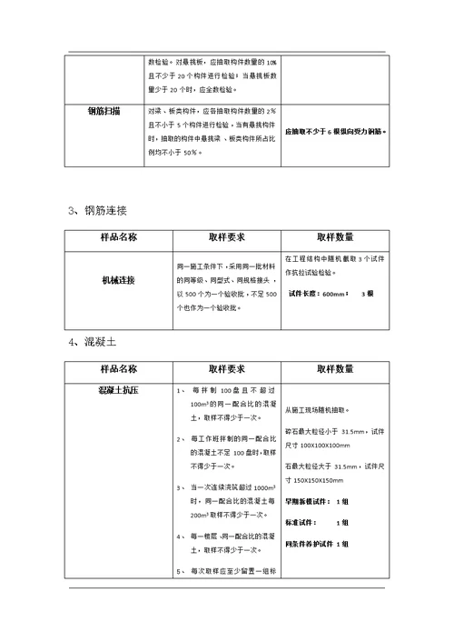 建设监理见证取样计划