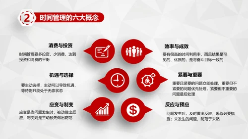 红色商务员工培训时间管理培训PPT