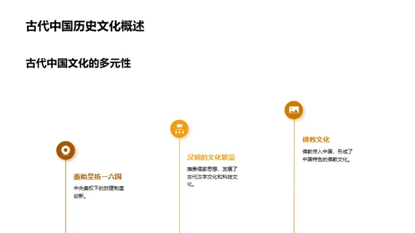 简约风教育培训教学课件PPT模板