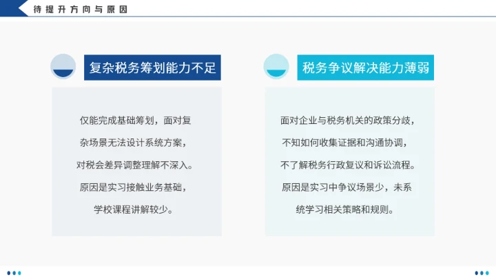 会计学专业大学生职业生涯规划发展展示(税务顾问方向)PPT模版