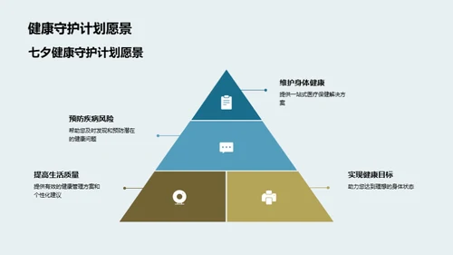 七夕健康守护盛典