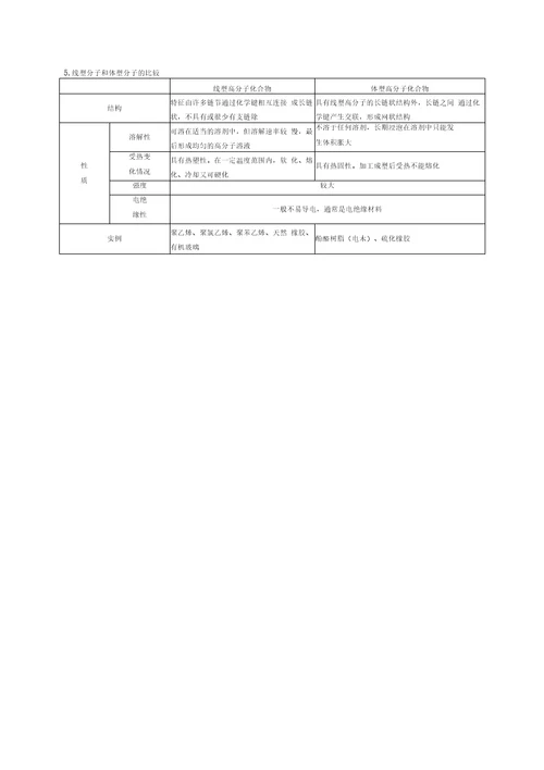 第20讲化学与生命科学和人类社会可持续发展