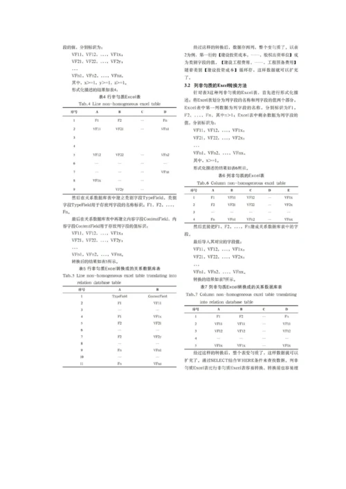 两种非匀质Excel表转换成关系数据库表的方法.docx