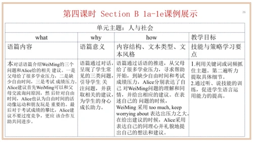 Unit 4 单元整体教学设计【大单元教学】人教版八年级英语下册Unit 4 Why don't y