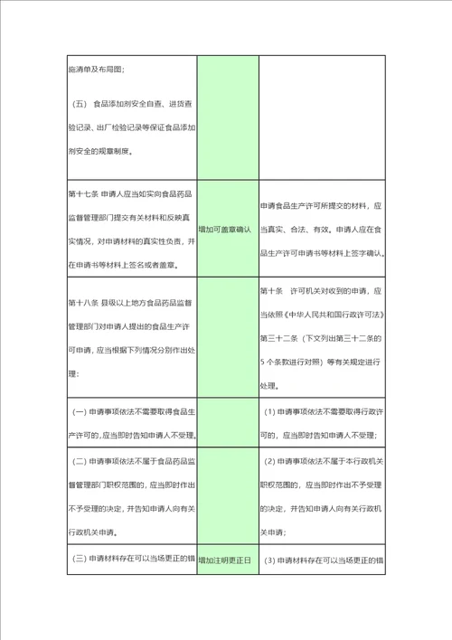 新旧食品生产许可管理办法条款对比