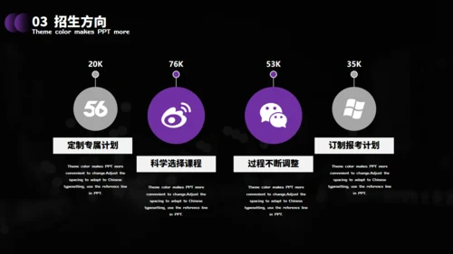 招生计划培训通用PPT母版