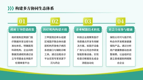黄绿色简约风关于医疗行业共筑健康未来蓝图PPT模板