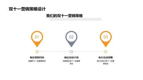 双十一数字化营销解密