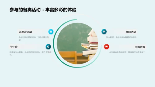 大学生活的启示