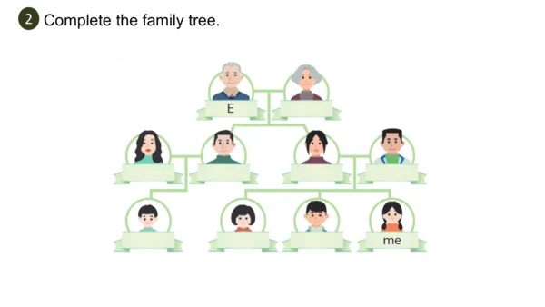 Unit 2   Different families课件（91张PPT)