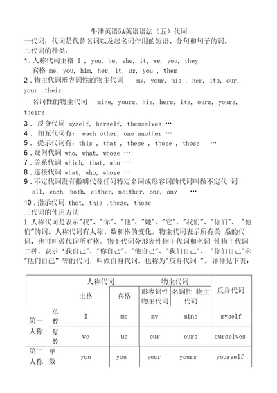 牛津英语5A英语语法五代词