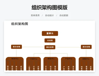 组织架构图模版