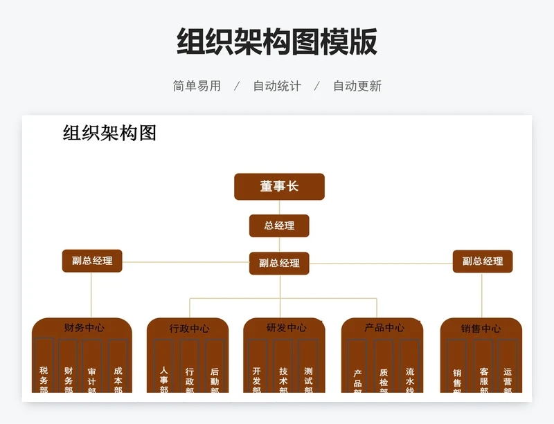 组织架构图模版