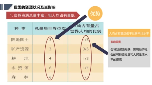 应对我国的资源问题