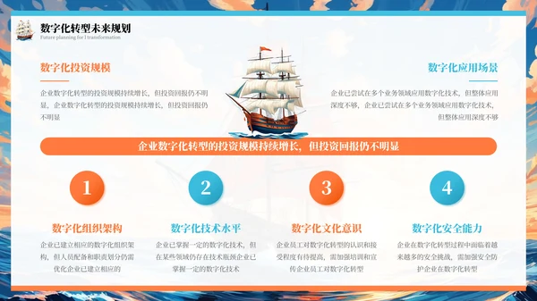 橙色插画风乘风破浪扬帆起航年终总结报告PPT模板