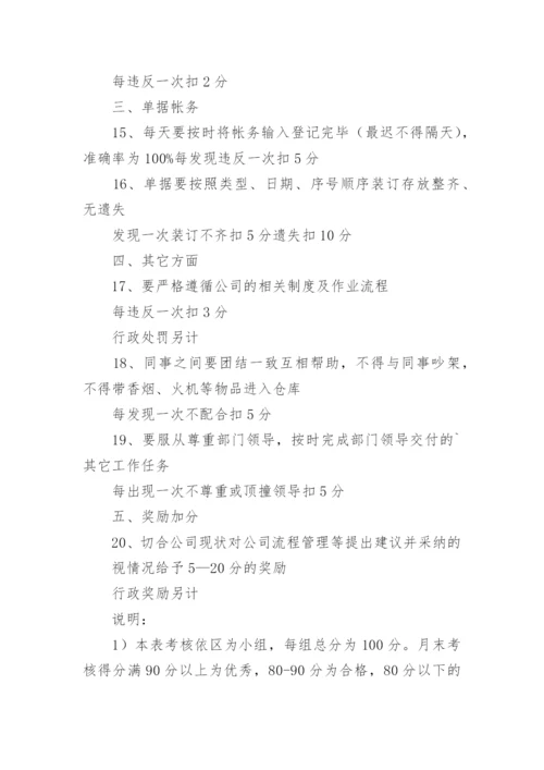 仓库绩效考核方案.docx