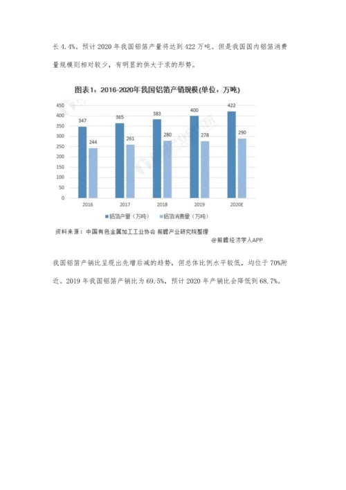 中国铝箔行业进出口现状、区域市场及发展趋势分析-未来出口规模将持续增长.docx