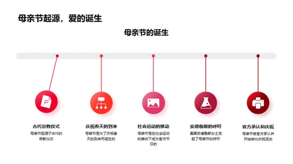 母爱无疆，母亲节的传承与演变