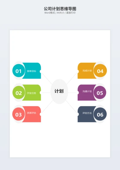 公司计划思维导图