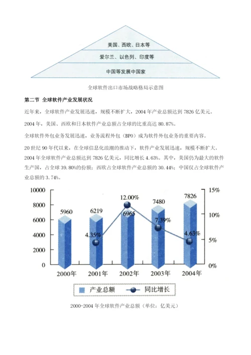 全球软件产业发展概况.docx