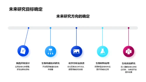 生物医疗化学月度回顾