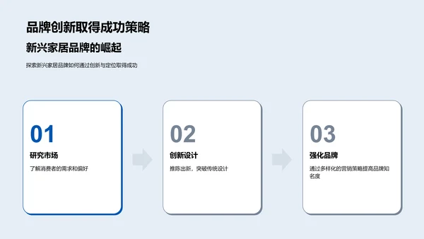 深度解析家居市场投资