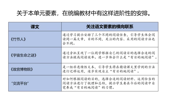 六上第3单元第一课时导读