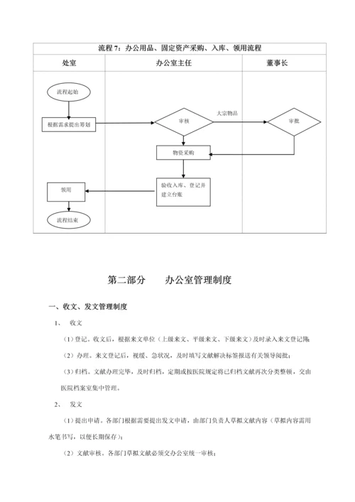 办公室工作标准流程颐康医院.docx