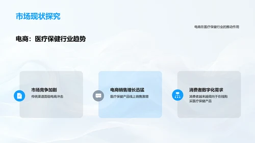 电商助力医保行业PPT模板