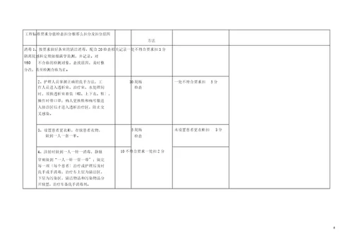 新血透室护理工作质量考评标准已修改