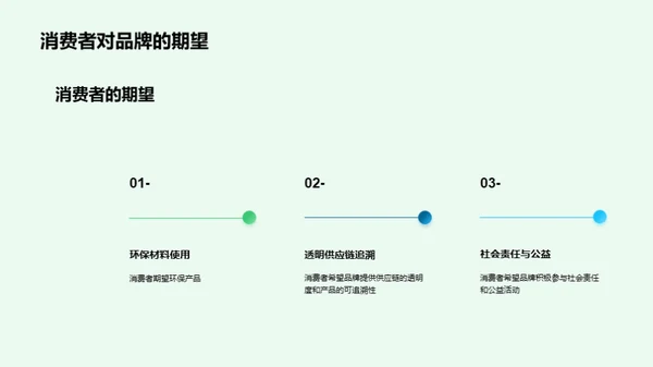 走向绿色时尚