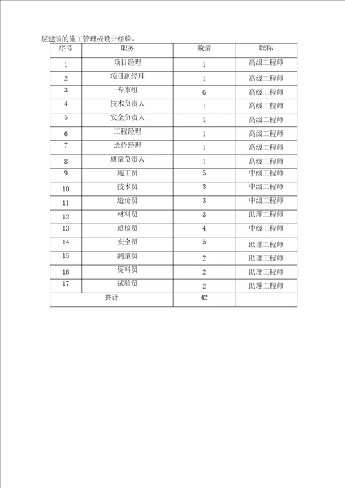 项目组织管理机构及人员配备完整版