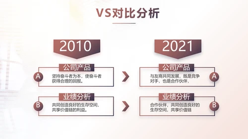 2021个人年终工作总结述职报告商务PPT