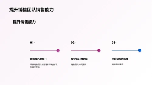 创新房地产销售策略