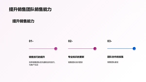 创新房地产销售策略