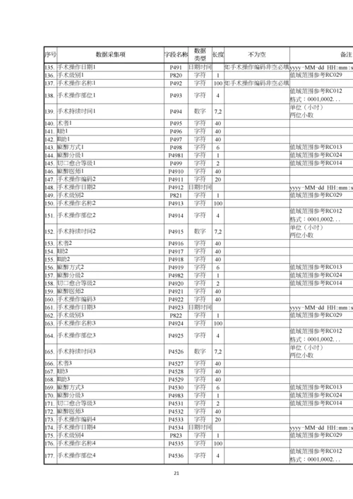 住院病案首页数据采集接口标准20180525.docx