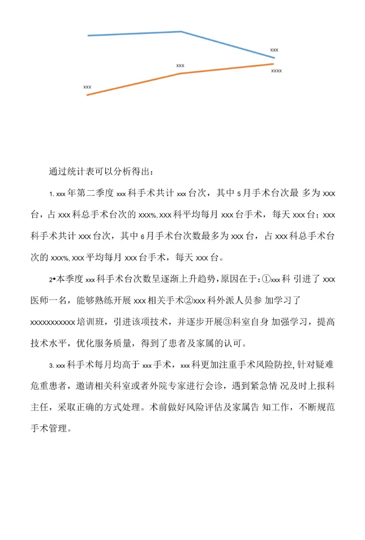 医院手术统计分析