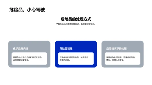 化学实验操作教学PPT模板