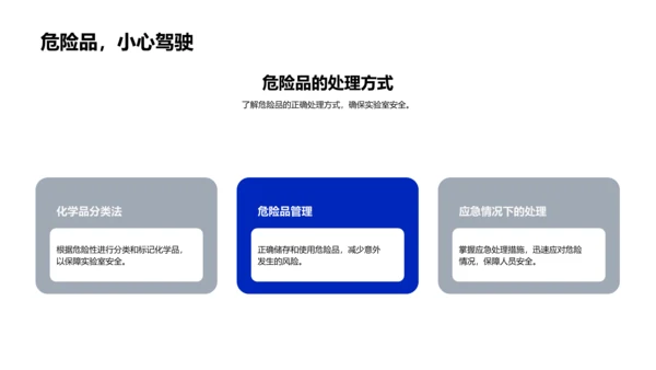 化学实验操作教学PPT模板