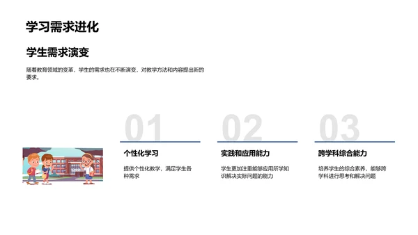 教育研究创新思维应用PPT模板