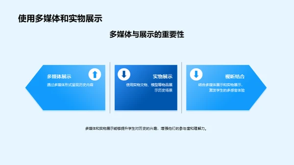 历史意识的养成与应用