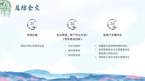 蓝色水墨水彩清明种树郭橐驼传PPT课件
