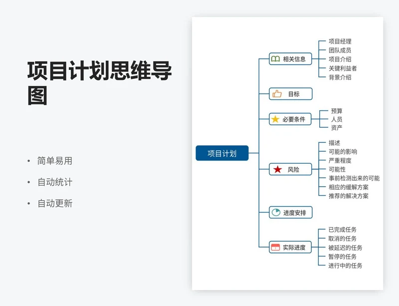 项目计划思维导图