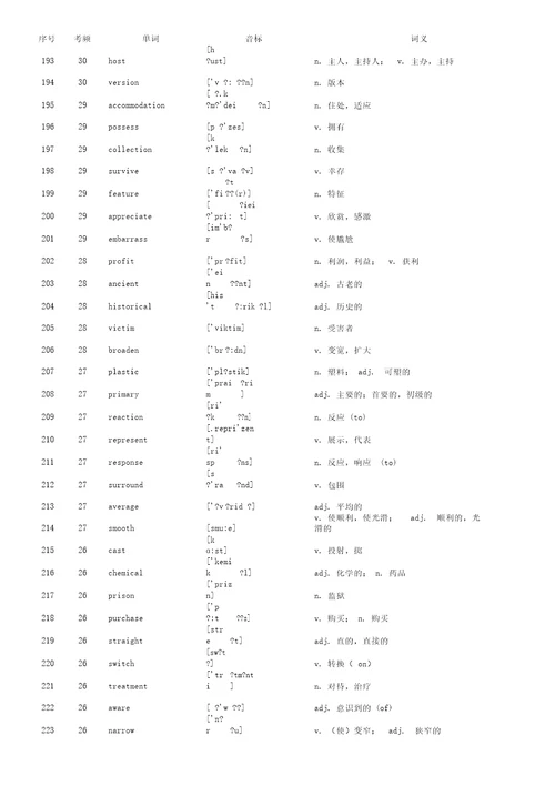 高考英语核心高频词汇背诵单词