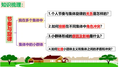 第7课 共奏和谐乐章复习课件（22张PPT）