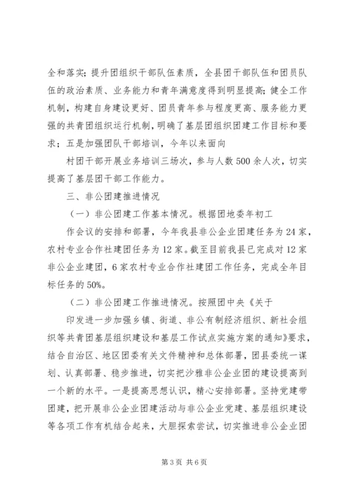 共青团工作重点 (6).docx
