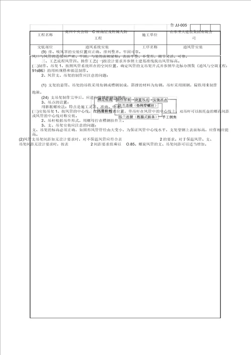 通风管道安装工程技术交底记录