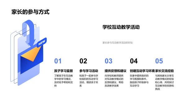 互动教学模式学习报告PPT模板