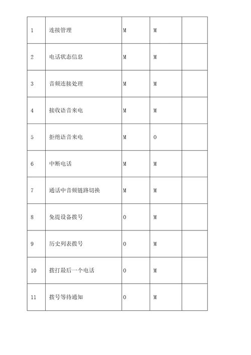 HFP协议详析